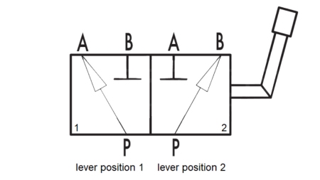 MANUAL DIVIDER TIPPER OUTPUT - EXCAVATOR