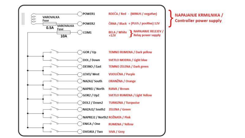 RADIO KONTROLLER 12CH - 12V