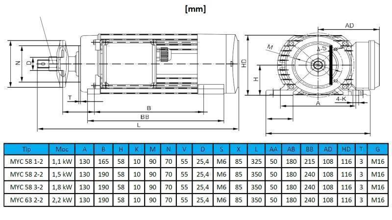 ELECTRIC MOTOR CIRCULAR 230V-1.1kW-2770rpm MYC 58 1-2