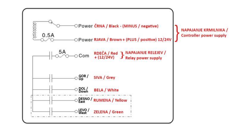 RADIOKONTROLLER 4CH - 12/24V DUO