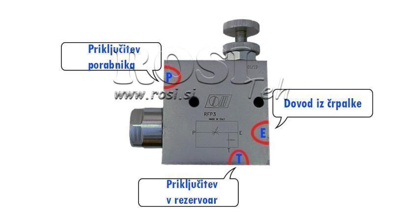 Instruções para VÁLVULA DE PRIORIDADE RFP3 3/4 tanque aberto