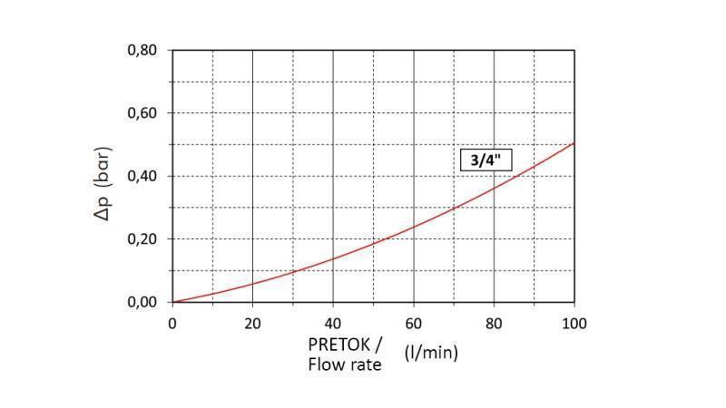 VLOŽKA PRE VYCUVACÍ FILTER 3/4