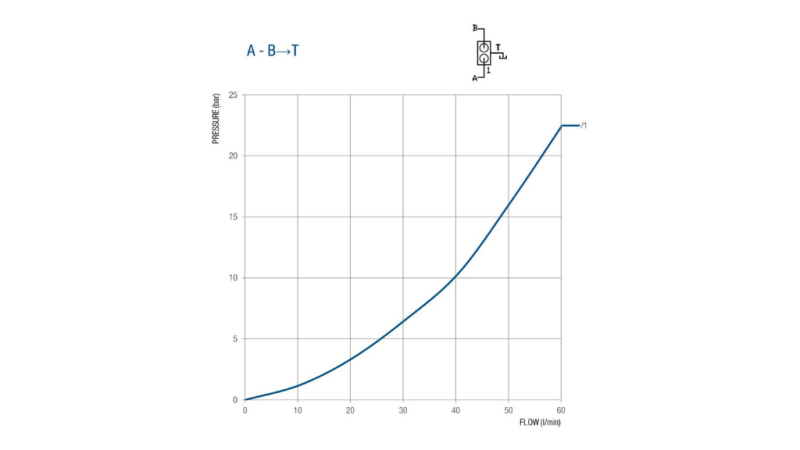 HOLZSPALTER VENTIL 50 LIT ZWEIGESCHWINDIGKEIT BM45