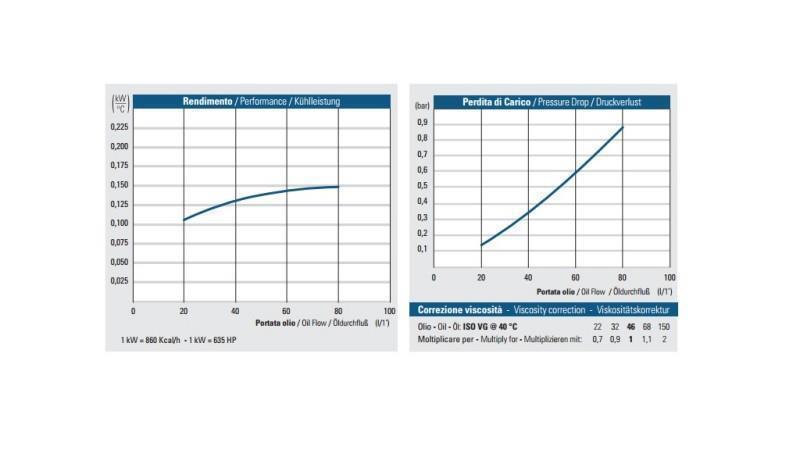 ÖLJYJÄÄHDYTIN DC 12V HY01602 20-80 LIT