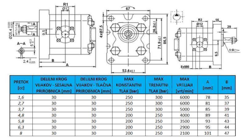BOMBA HIDRÁULICA GR.1 1.6 CC ESQUERDA - FLANGES