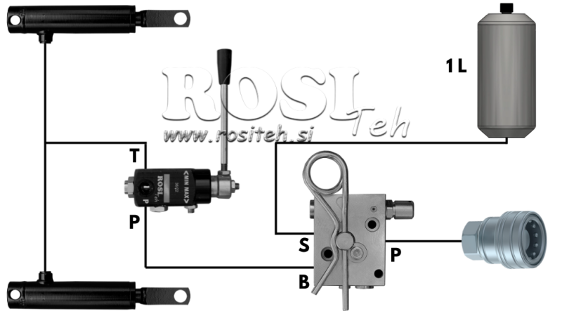 HYDRAULIKBREMS SYSTEM FÜR ANHÄNGER - ZWEI ZYLINDER