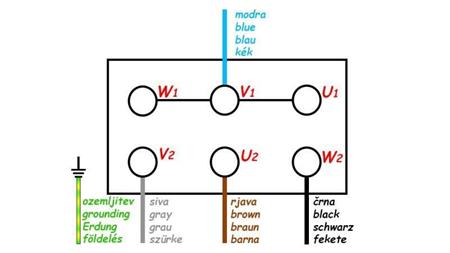 Schéma ZÁVŕT S KÁBLOM ON/OFF 3 FÁZY (5POL) 400V