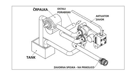 VÁLVULA DE FRENOS HIDRÁULICA PROPORCIONAL PARA TRACTOR - SISTEMA DE ACEITE