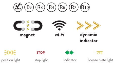 SADA LED MAGNETICKÉHO SVĚTLA - BEZDRÁTOVÉ 12/24V CANBUS