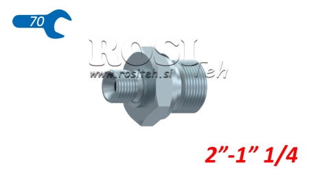 HYDRAULISK TILKOBLING FITTING NZ