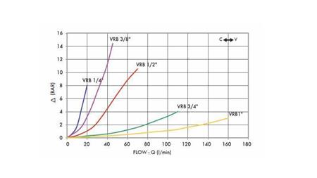 RØR STRØMREGULATOR VRB 1/2 DOBBEL - diagram