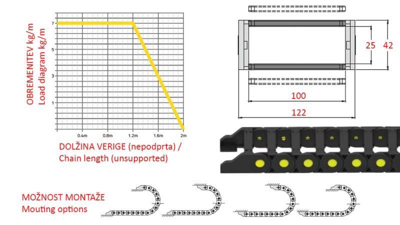 ENERGIEFÜHRUNGSKETTE FÜR HYDRAULIKSCHLÄUCHE CK25a (Höhe 25mm - Breite 100mm)