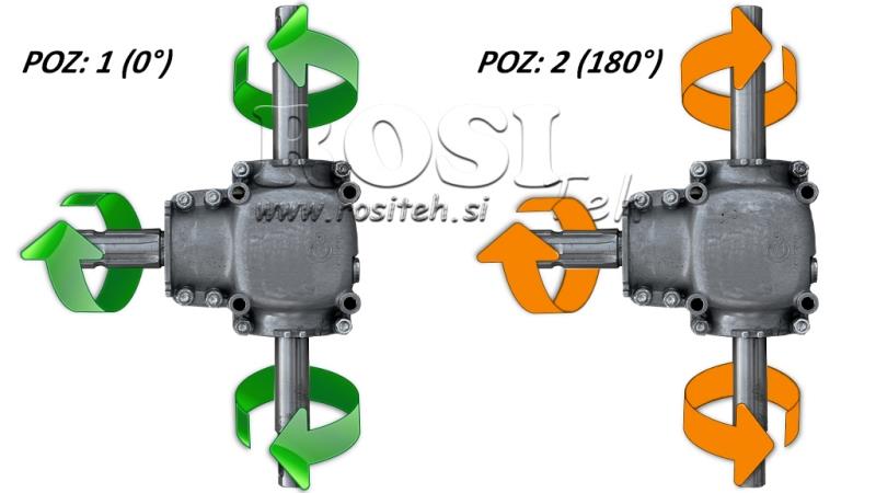 KUTNI REDUKTOR DUPLA OSOVINA 1:1,14 (16,5HP-12kW)