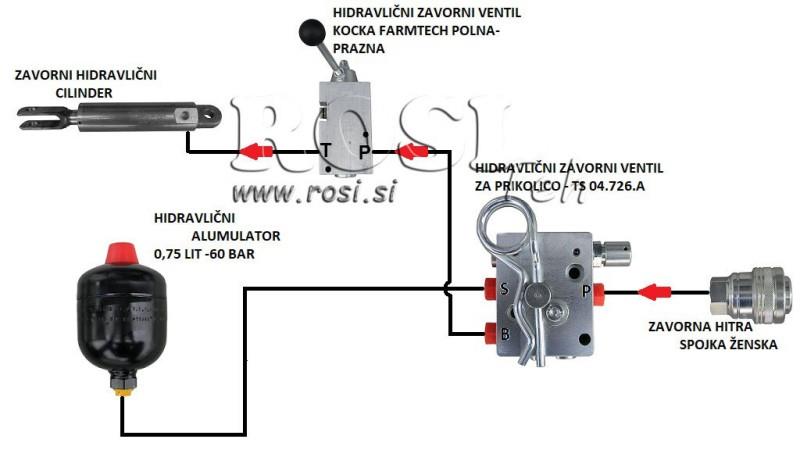 HYDRAULIC BRAKE SYSTEM FOR TRAILERS - SINGLE CYLINDER