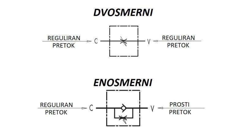 REGULATOR PROTOKA VRFB 3/8 DVOSMJERNI