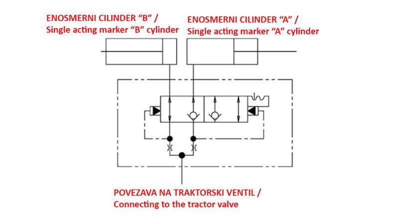 HYDRAULIKVENTIL FÜR MARKIERER EINZEL M18x1.5