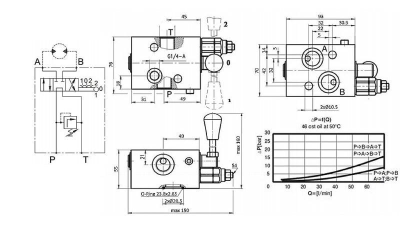 HIDROMOTOR KÉZI SZELEP MS CLOSE CENTER – 50LIT.