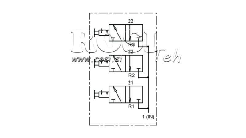 Diagramm 3 WEGE PNEUMATIKREGULATOR