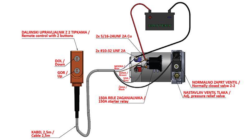 AGREGAT HIDRAULIC MINI 12V DC - 0.8kW = 0.5cc - 1.5 lit - unitate monofazată (PVC) cu pompă manuală