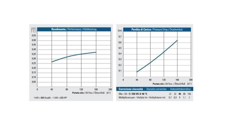 ΨΥΚΤΗΣ ΛΑΔΙΟΥ DC 24V HY03804 40-160 ΛΙΤΡΑ