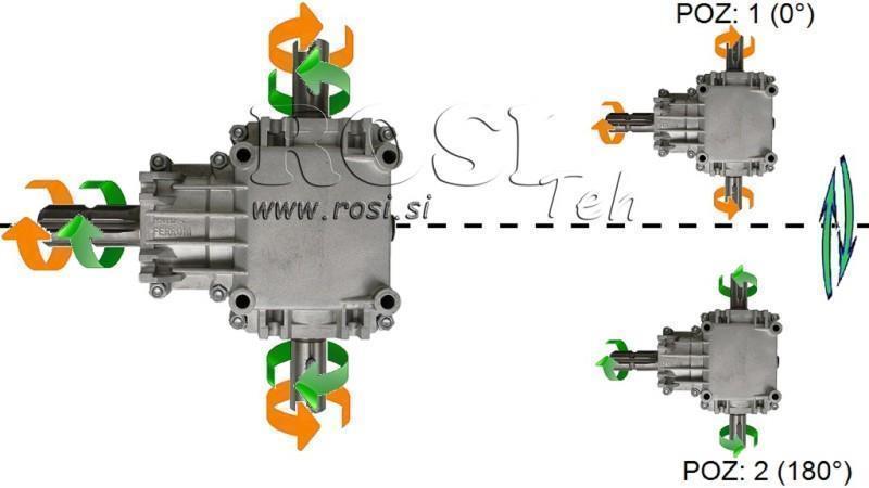 REDUKTOR KĄTOWY PTO-R22T 1:2 (23HP-17kW)