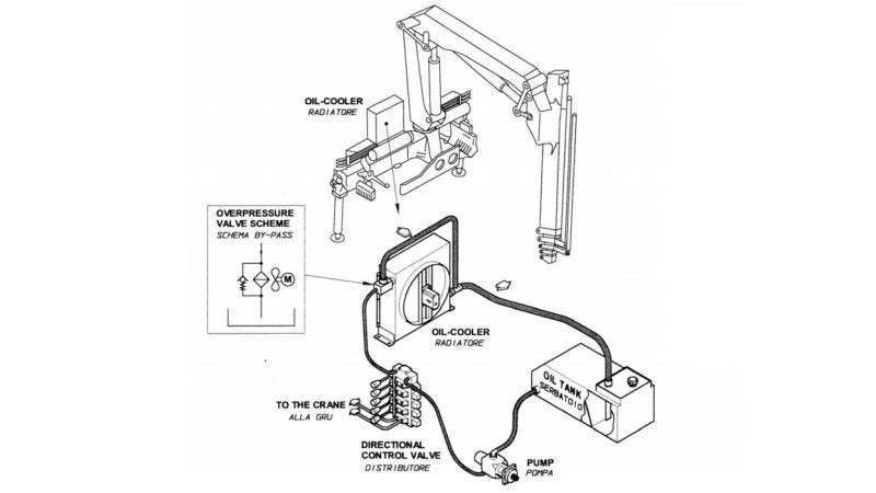 RESFRIADOR DE ÓLEO DC 24V HY05704 50-200 LIT