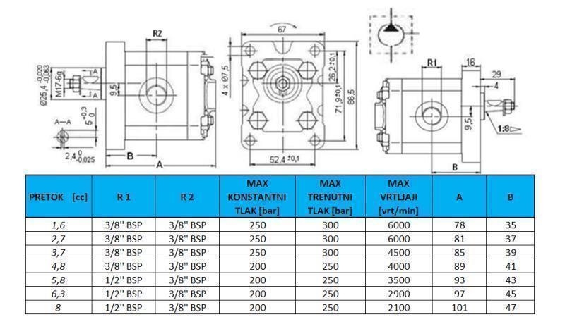 HÜDRAULILINE PUMP GR.1 4.8 CC PAREM - KEERMEGA