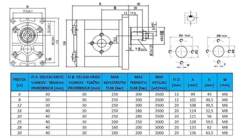 HYDRAULICKÉ ČERPADLO GR.2 16 CC ĽAVÁ - PRÍRUBA