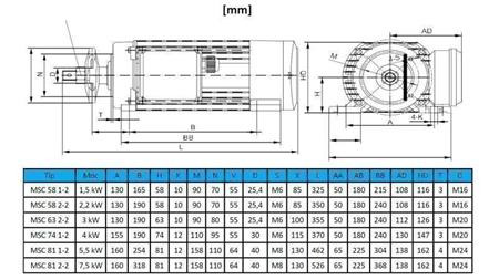 ELEKTROMOTOR FÜR KREISSÄGE 400V-1,5kW-2750rpm MSC 58 1-2