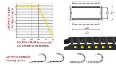 LANȚ GHIDARE PENTRU HOSE HIDRAULICE CK25a (înălțime 25mm-lățime 100mm)