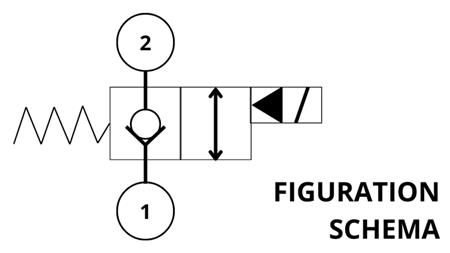 HYD. GESCHLOSSENER ELEKTROMAGNETISCHER REGLER FÜR 2-WEGE-VENTIL REXROTH 1/2 70-LIT