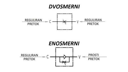 REGULATOR PROTOKA VRFB 3/8 DVOSMJERNI