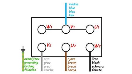 Schema STEKKER MET KABEL AAN/UIT 3 FASE (5POLE) 400V