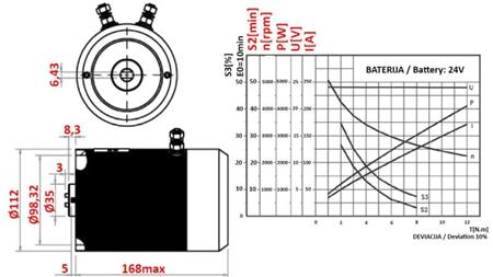 ERSATZMOTOR FÜR HYDRAULIKAGGREGAT 24 V DC