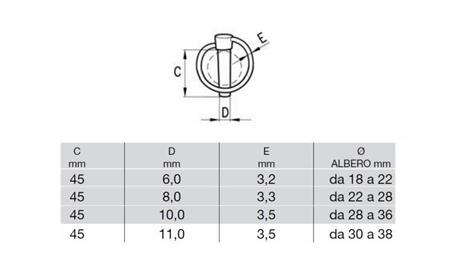 MORSETTO DI SICUREZZA TONDA 11 mm (6 PEZZO)