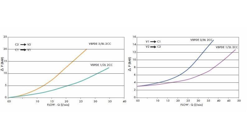 BLOK VENTIL VBPDE 3/8 - diagram