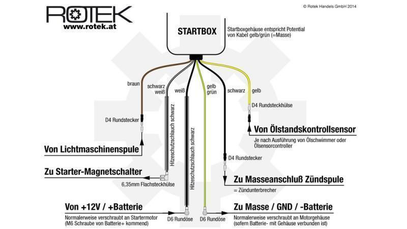 ELEKTROMOS INDÍTÓ DOBOZ BENZINES MOTORHOZ