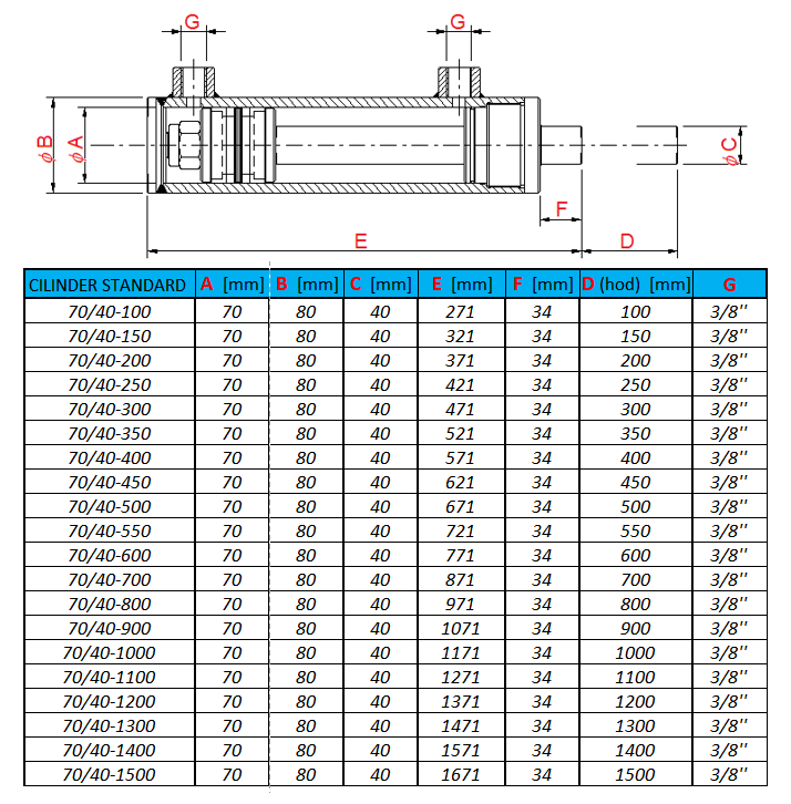 standard 70/40_